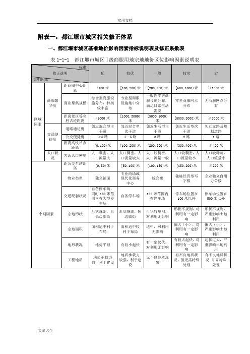 2015都江堰市城区基准地价修正体系表