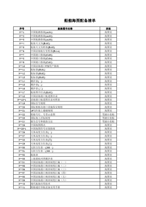 中国沿海海图、图书配备清单(2024版)