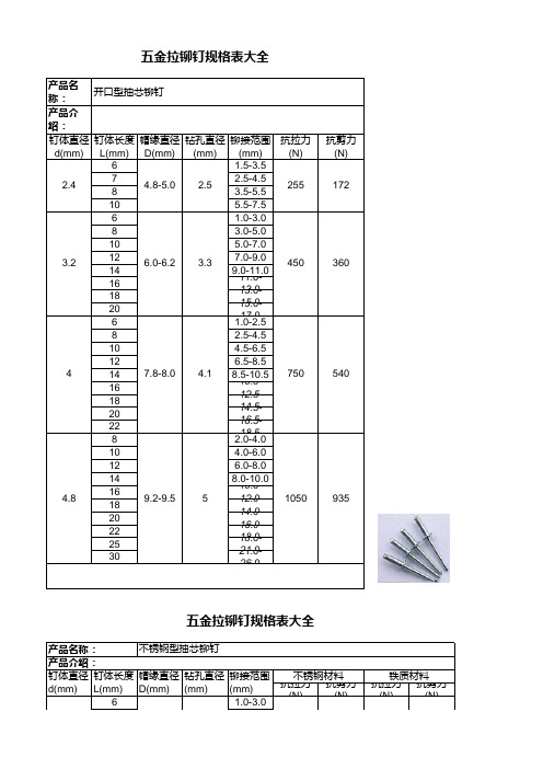 拉铆钉规格