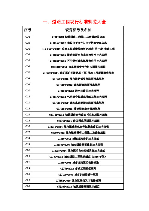 一、道路工程现行标准规范大全