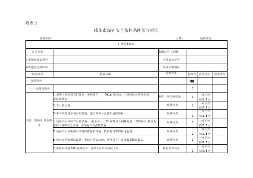 咸阳市煤矿六大系统验收标准及评分办法