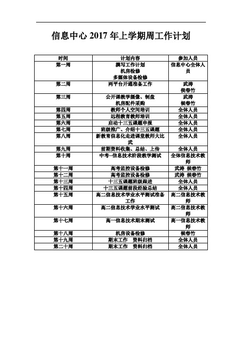 信息中心2017年上学期周工作计划