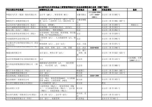 2013届毕业生冬季双选会管院相关专业企业招聘信息汇总表(更新了展位)截止至11.18中午(东北大学篇)