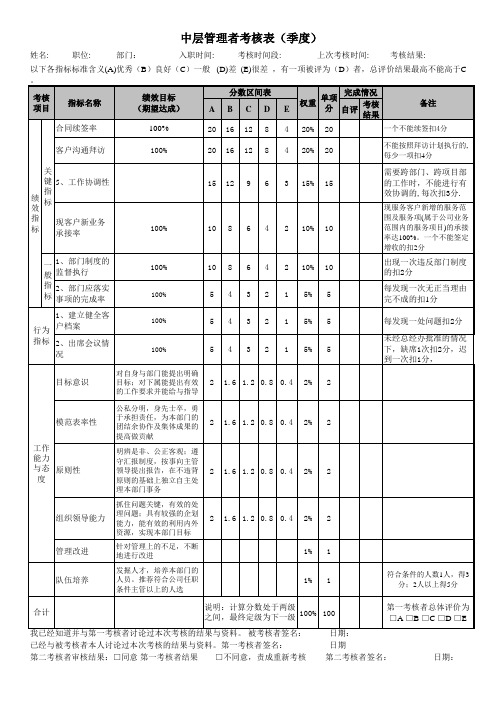 综合管理部各岗位绩效考核表