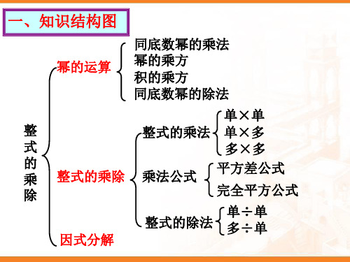 第12章整式的乘除复习2