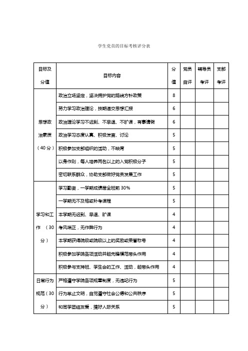 学生党员的目标考核评分表