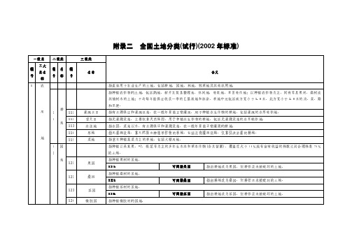 附录二  全国土地分类(试行)(2002年标准)