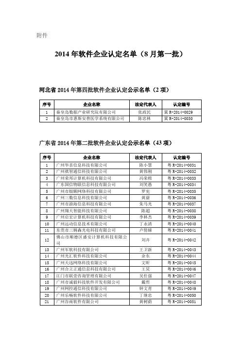 2014年软件企业认定名单(8月第一批)