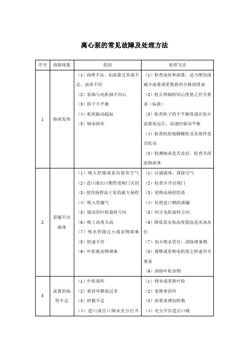 离心泵的常见故障及处理方法