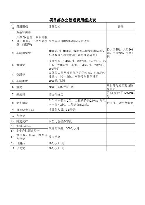 项目部办公管理费用组成表