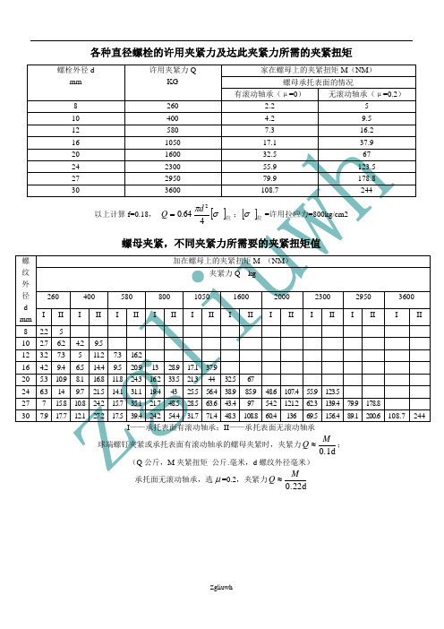 常用螺栓的许用夹紧力及所需夹紧扭矩