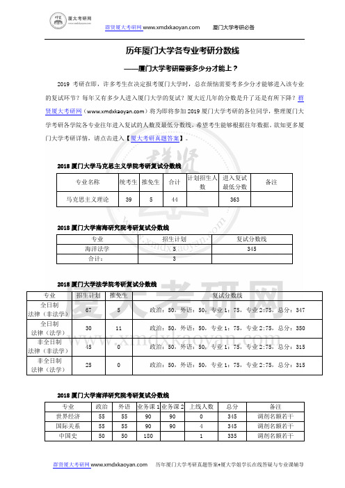 历年厦门大学各专业考研分数线-厦大考研需要多少分才能上？-厦门大学考研近年分数变化大吗？