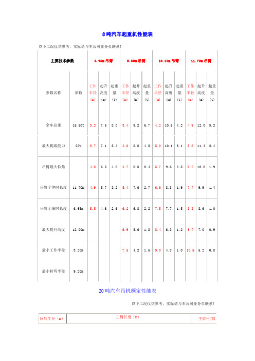 8-150吨吊车性能表