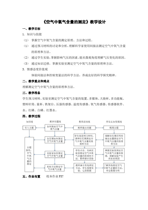 沪教版九年级上册初中化学《2.浩瀚的大气 2.1人类赖以生存的空气 认识空气“大家族”》_1