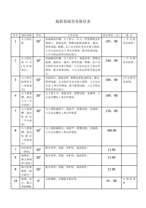 最新基础劳务报价表