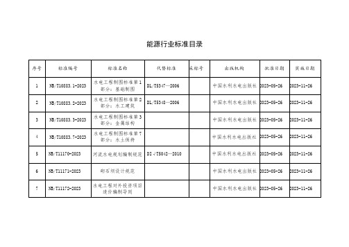 能源行业标准目录