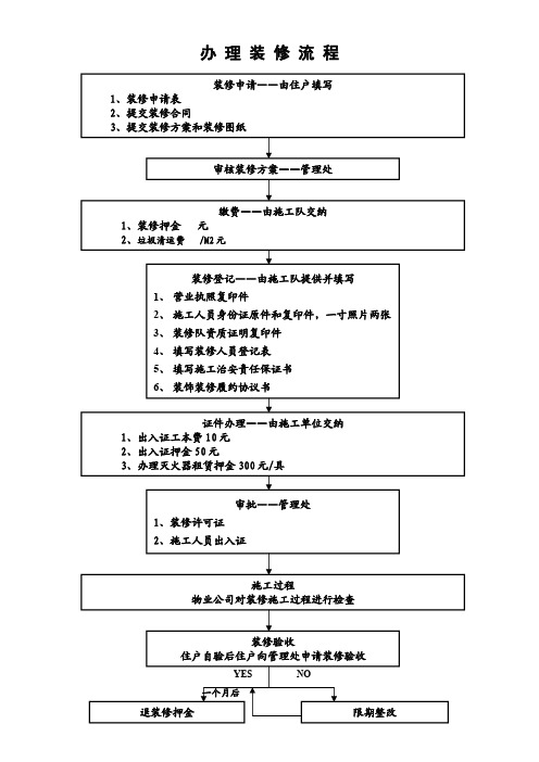 办理装修流程图