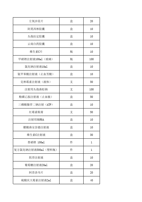 曲靖整形美容医院药品