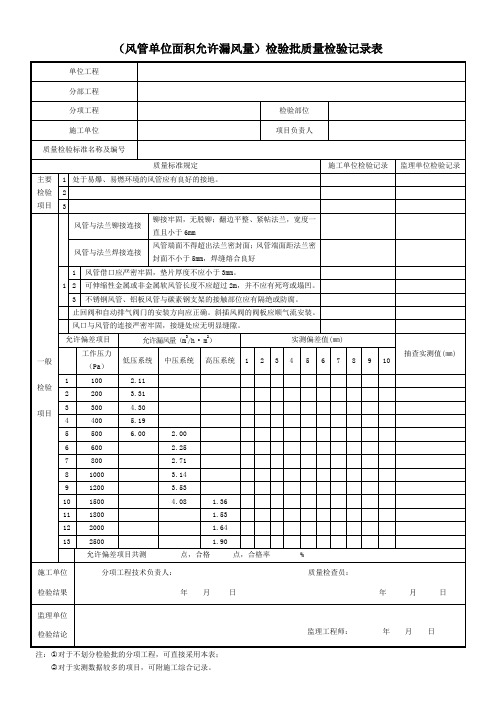 (风管单位面积允许漏风量)检验批质量检验记录表