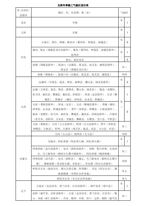 全国冬季施工气温区划分表