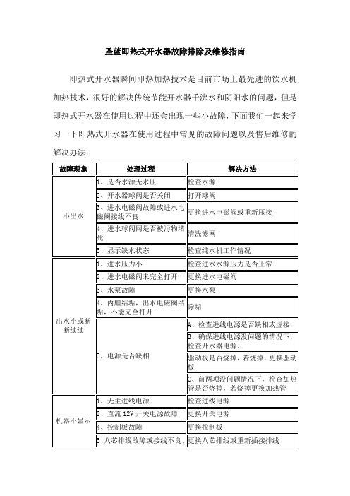 圣蓝即热式开水器故障排除及维修指南