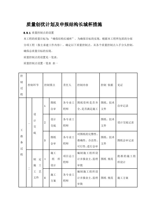 质量创优计划及申报结构长城杯措施