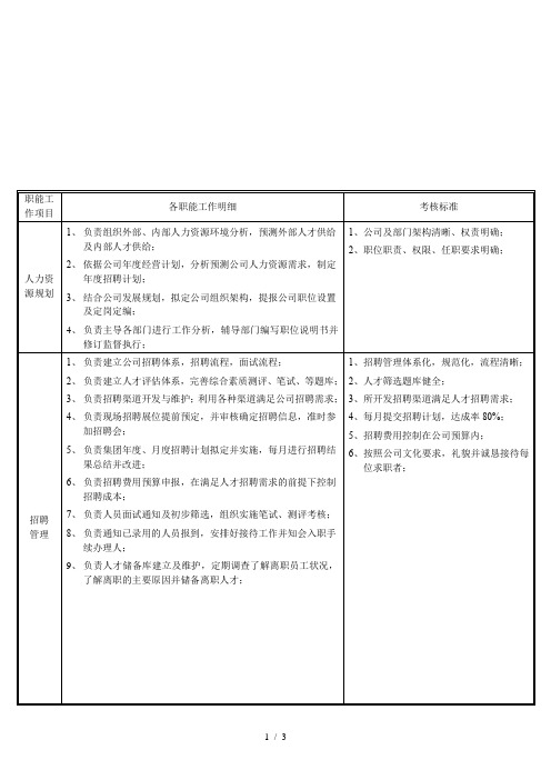 人力资源部部门职能说明书