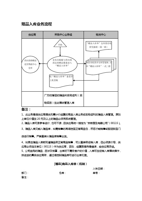 赠品入库业务流程