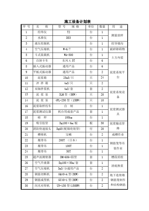 施工设备计划表