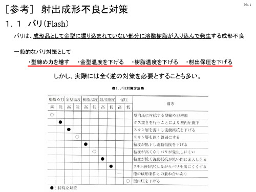 参考_射出成形不良と対策