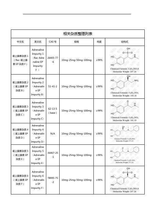 肾上腺素杂质整理