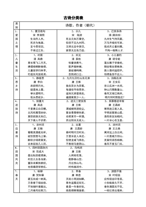 轻叩诗歌的大门古诗分类表