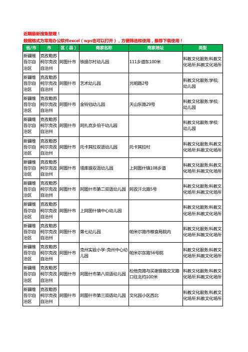 2020新版新疆维吾尔自治区克孜勒苏柯尔克孜自治州幼儿园工商企业公司商家名录名单黄页联系方式电话大全47家