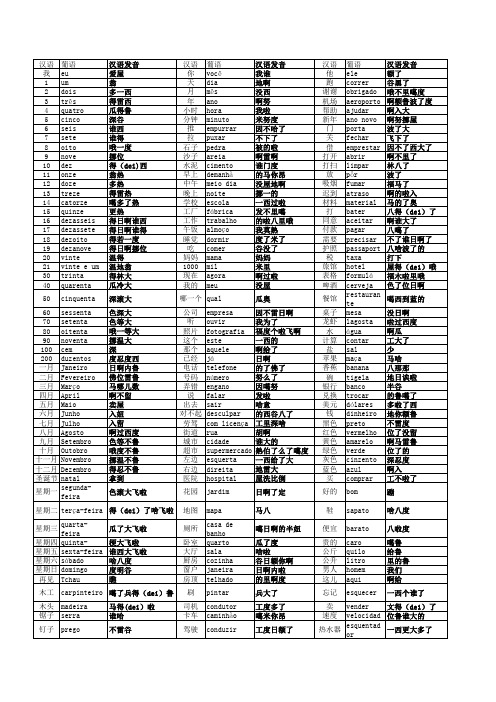 权威日常葡语交流主要词汇中文发音1