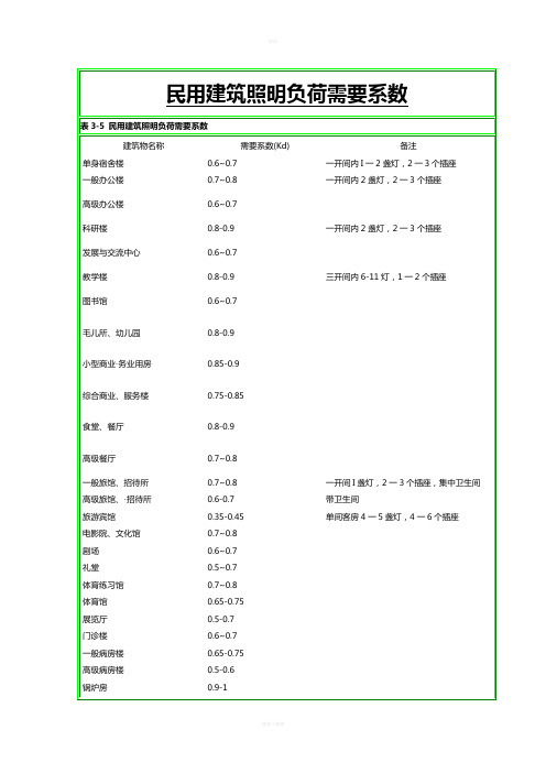 电气设计需要系数利用系数功率因数等系数用表