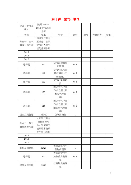 陕西省中考化学总复习 第一轮 第1讲 空气、氧气教案