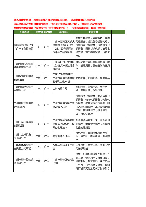 新版广东省广州船舶用品工商企业公司商家名录名单联系方式大全109家