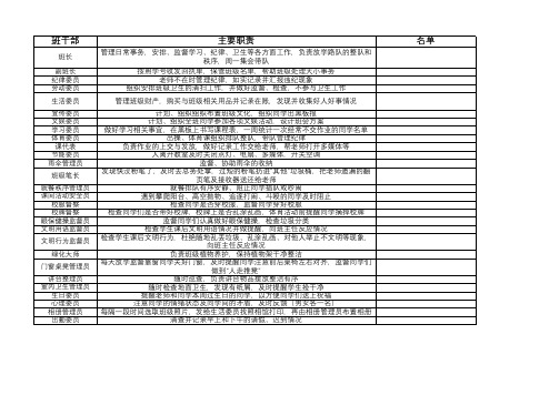 班级班干部职务及职责列表