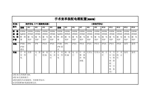 普通手术室(UPS+市电)单独配电箱