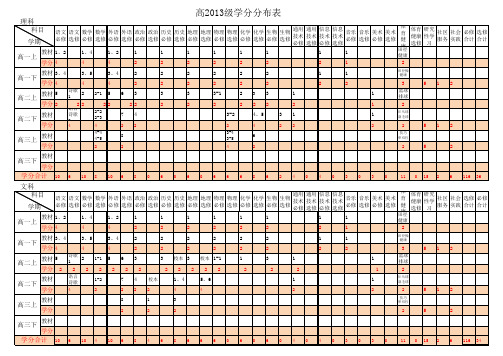 高中学分分布