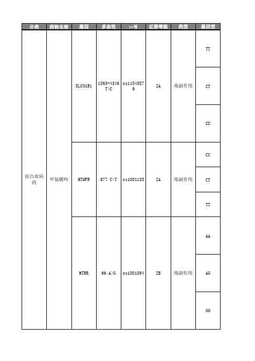 甲氨蝶呤个体化用药手册