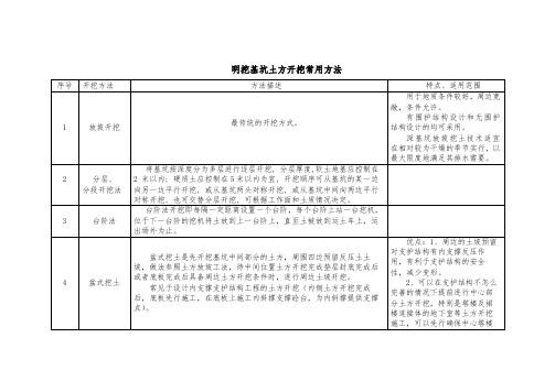 明挖基坑常见开挖方案