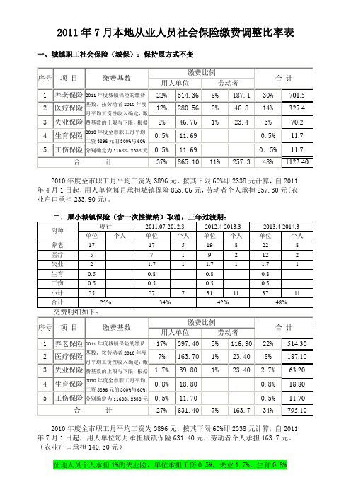 2011年7月本地从业人员社会保险缴费调整比率表 (1)