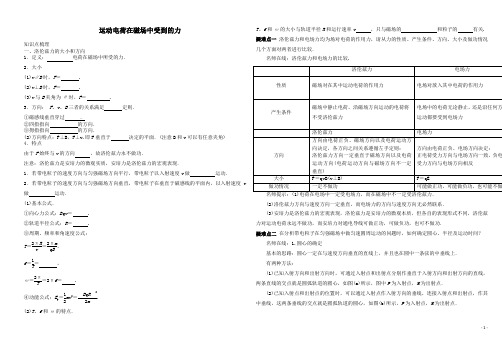 运动电荷在磁场中受到的力