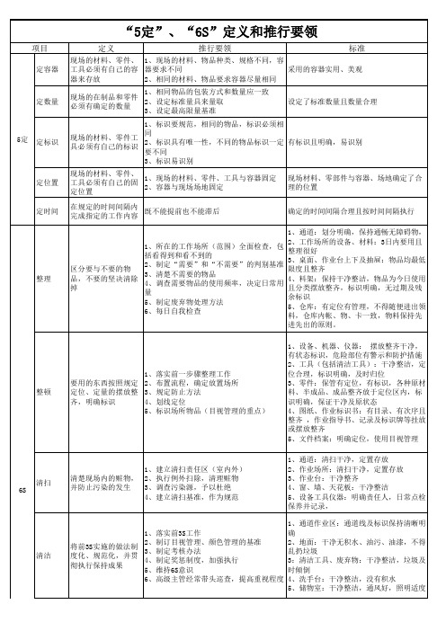 车间管理5定6S