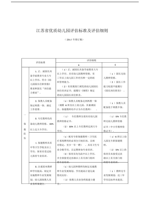 省优质幼儿园评估标准及评估细则.doc