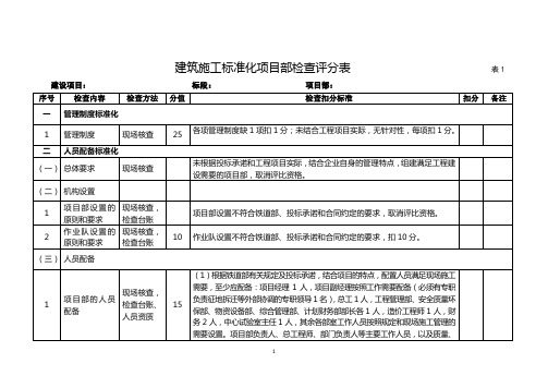 建筑施工标准化项目部检查表