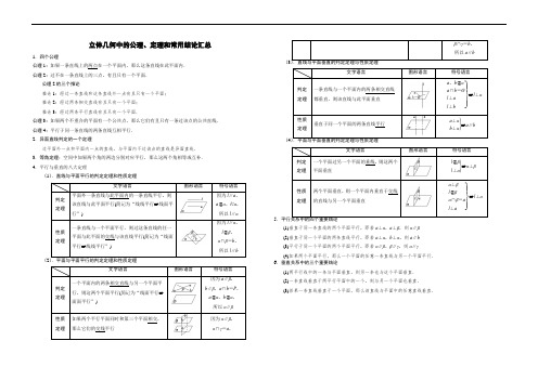 立体几何中的公理、定理和常用结论汇总