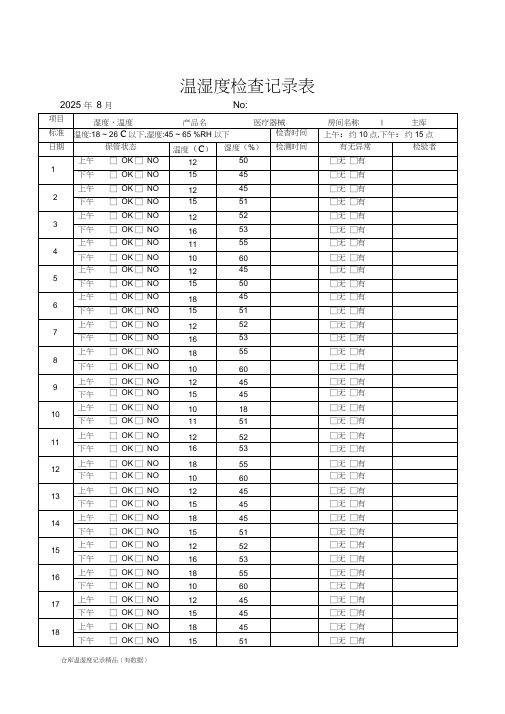 仓库温湿度记录精品(有数据)