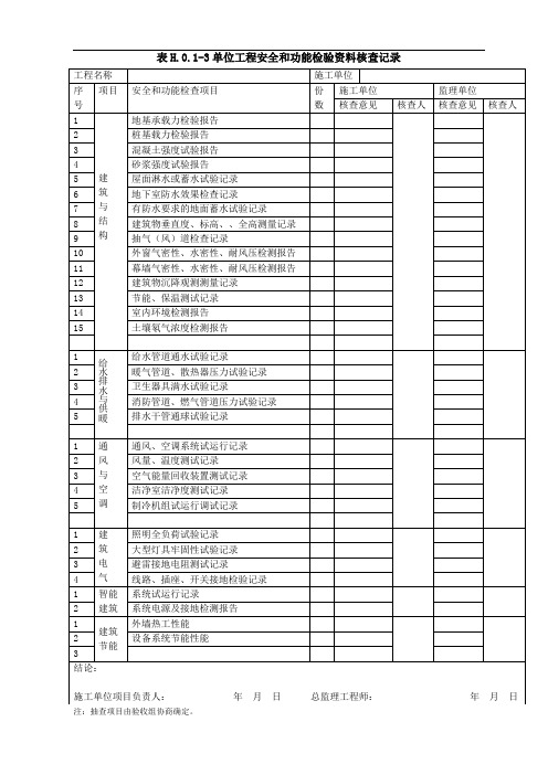 表H01-3单位工程安全和功能检验资料核查记录